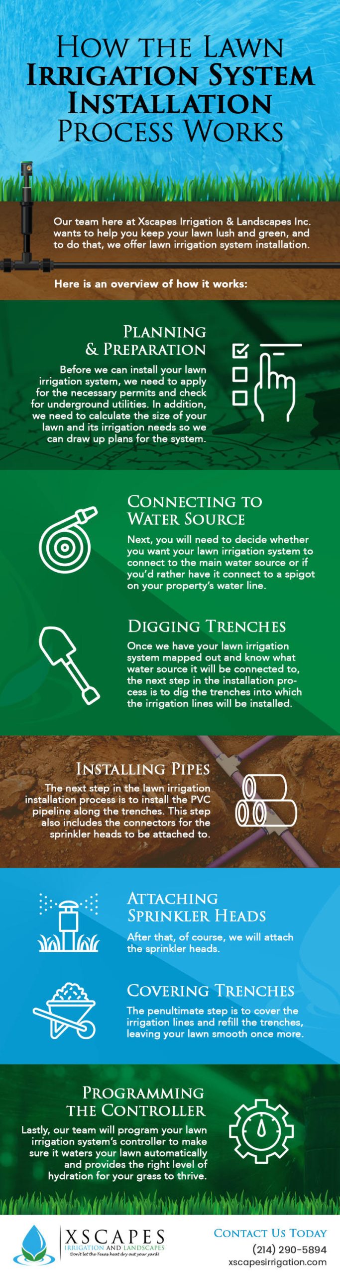 How the Lawn Irrigation System Installation Process Works [infographic]